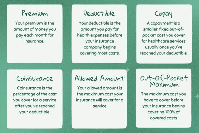 Insurance limits deductibles allstate deductible premium defined premiums infographic canonprintermx410 basics time generally Insurance limits deductibles allstate deductible premium defined premiums infographic canonprintermx410 basics time generally