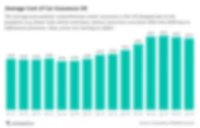 Average cost for car insurance per month