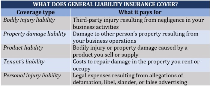 Business insurance for contractors