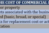 Average insurance cost for small business