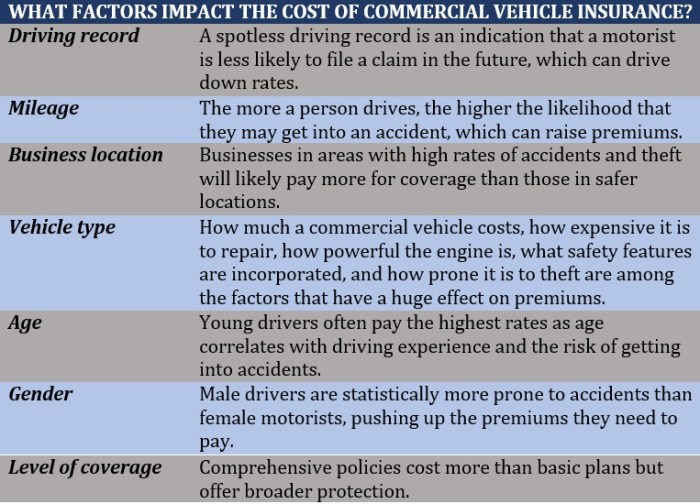 Average insurance cost for small business