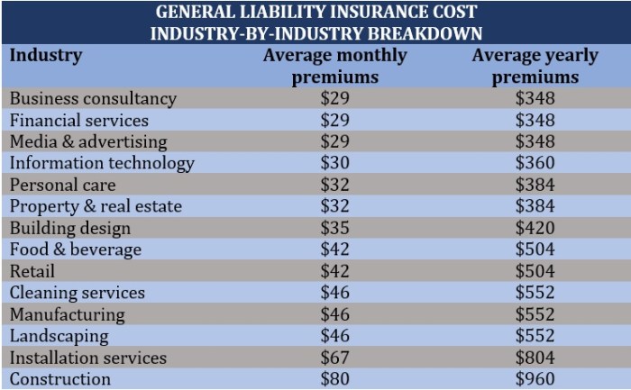 Liability general business employer