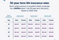 Policies costs