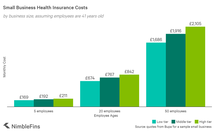 Business insurance small costs hartford