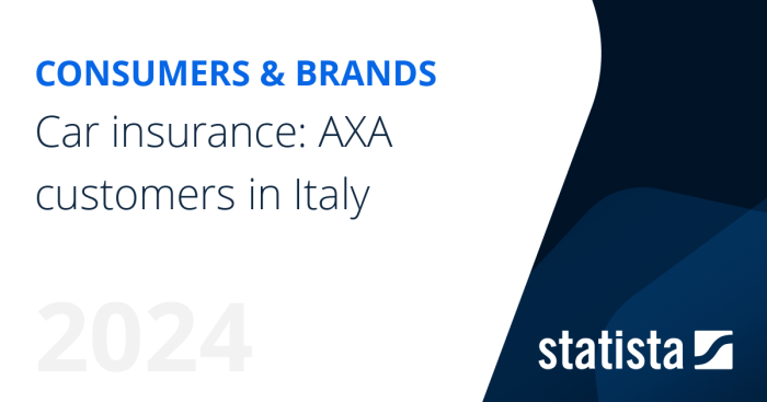 Axa car insurance