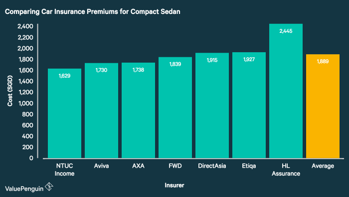 Avg monthly car insurance