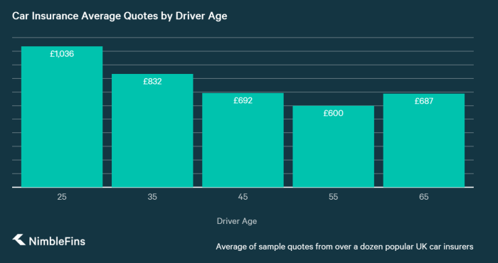 Average price for car insurance