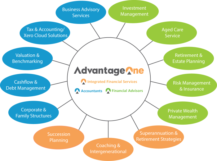 Advantage 1 auto insurance