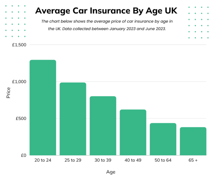 Average car insurance payment