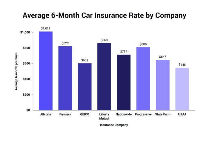 Average cost for car insurance per month