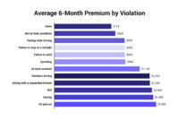 Average cost for car insurance per month