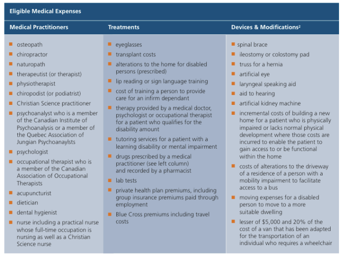 Basic medical expense insurance