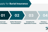 Insurance clark burial