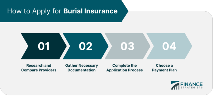 Insurance clark burial