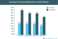 Battle creek insurance