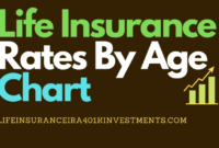 30-year term life insurance rates by age