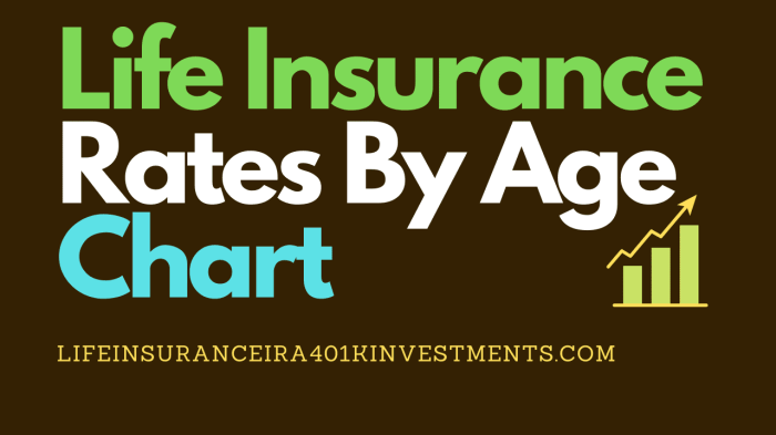 30-year term life insurance rates by age