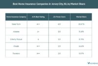 Insurance easy nj made understanding comparing saving brokerage makes