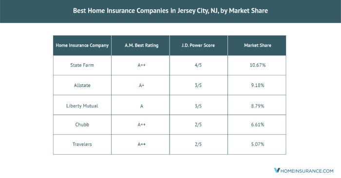 Insurance easy nj made understanding comparing saving brokerage makes