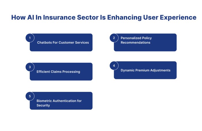 Ai in insurance