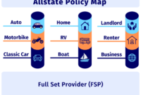 Allstate insurance phone number claims