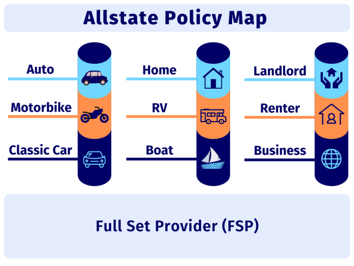 Allstate insurance phone number claims