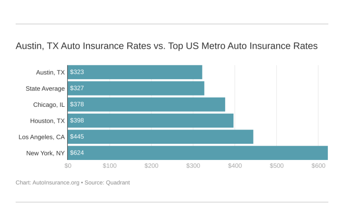 Autoinsurance reno modesto dayton olathe ks nv coverage