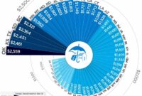 Best rates for homeowners insurance