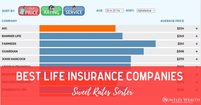 Best life insurance companies that pay out