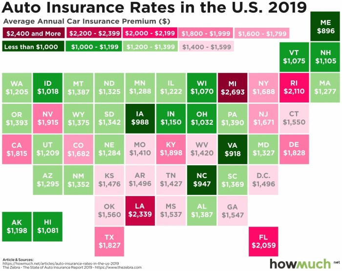 Avg monthly car insurance