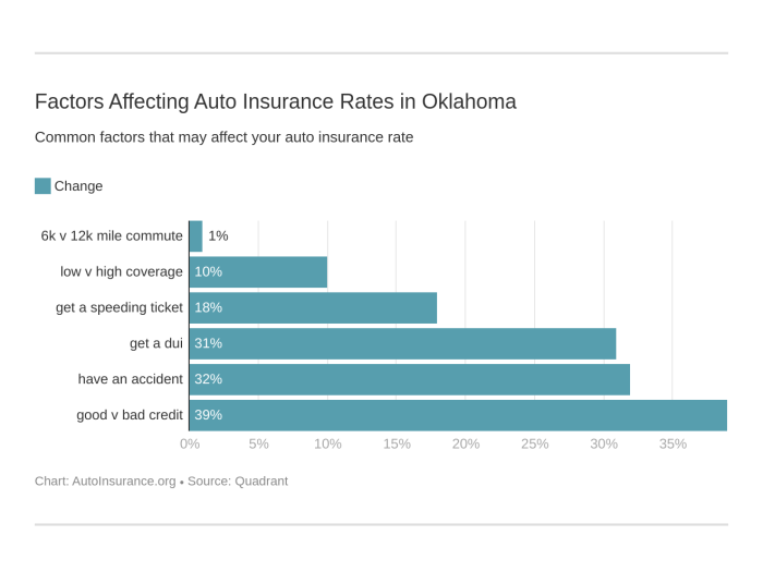 Insurance quotes car auto fanpop quote mba forex online