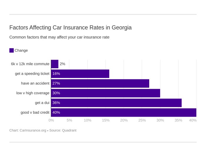 Car insurance georgia york insurers market share