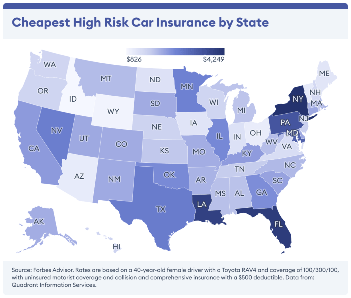 Best insurance for high risk drivers