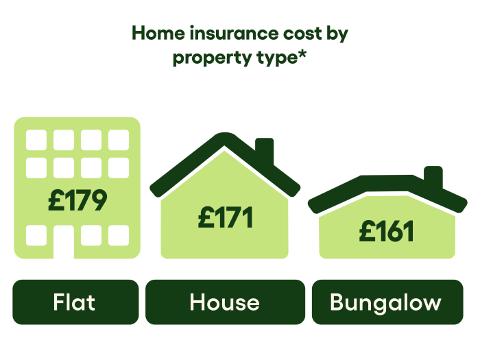 Average monthly home insurance cost