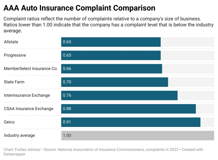 Aaa insurance