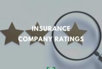 Chart ratings insurance ins form auto company rate enlarge click body