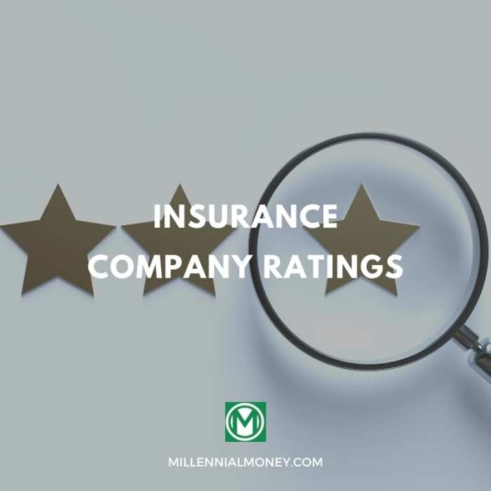 Chart ratings insurance ins form auto company rate enlarge click body