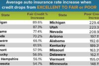 Insurance auto costs analysis michigan control out