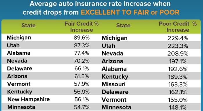 Insurance auto costs analysis michigan control out