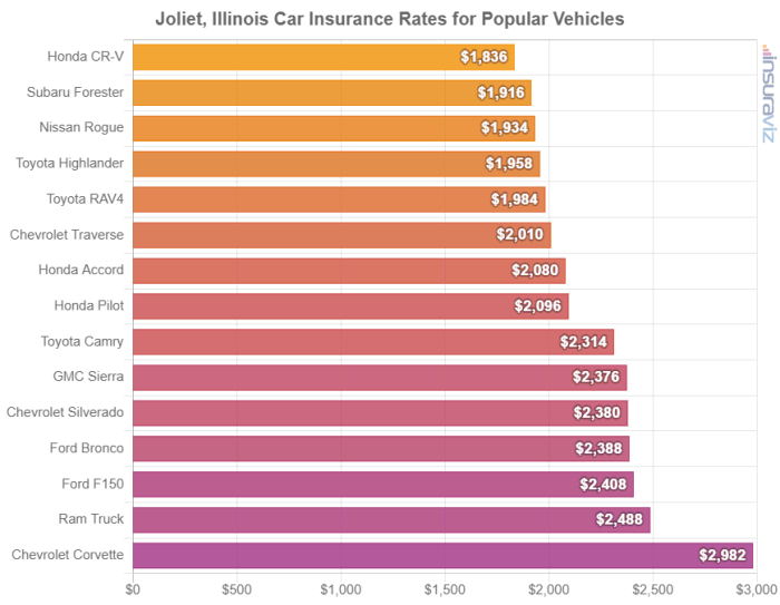 Auto insurance in joliet