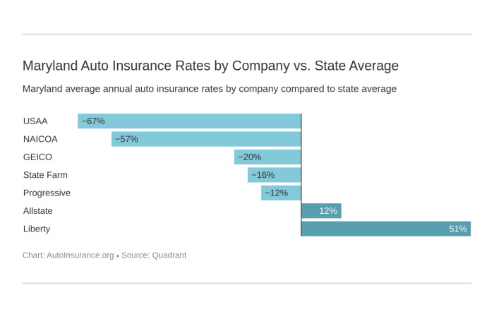 Maryland insurance fund automobile claims logo auto maif site twfg agency bullet launches rebranding campaign uninsured program cincinnati ins