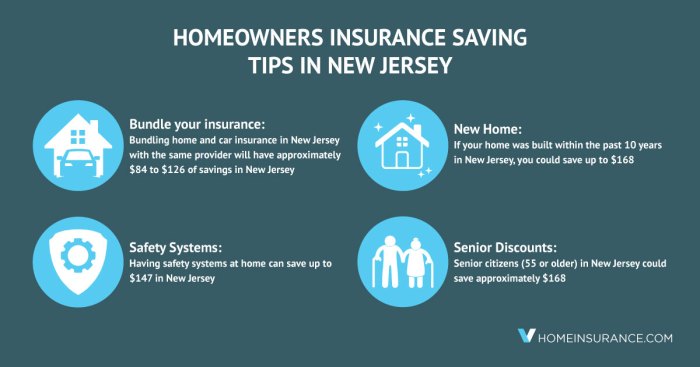 Homeowners insurance njm learn