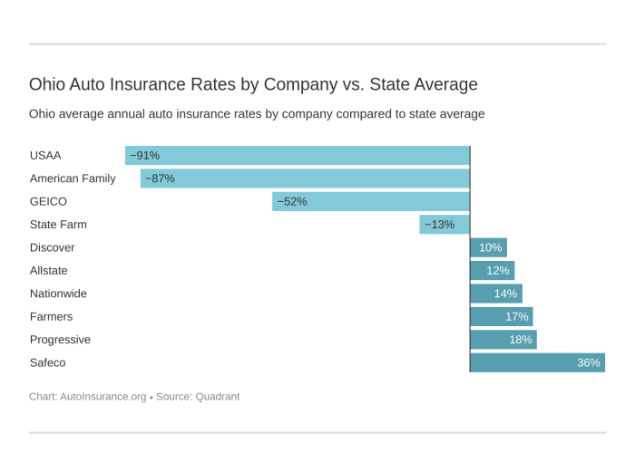 Rates salt washington autoinsurance utah oklahoma carinsurance average age connecticut iowa oregon kentucky