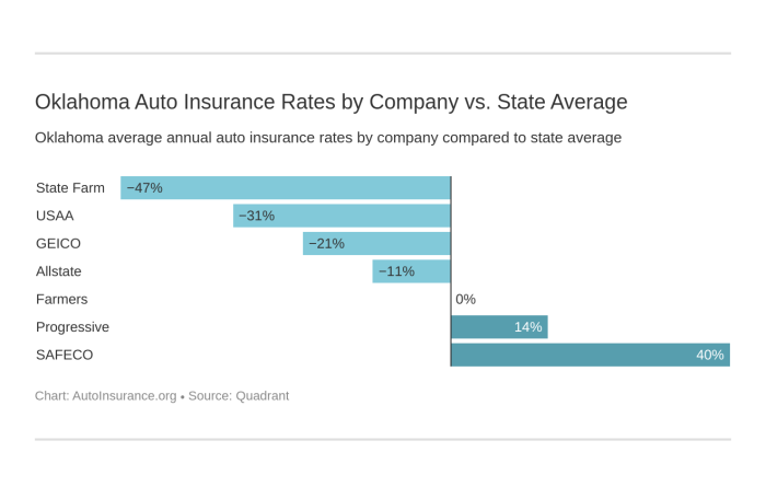 Oklahoma auto autoinsurance insurance