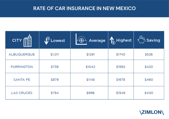 Albuquerque sanchez louie allstate offer