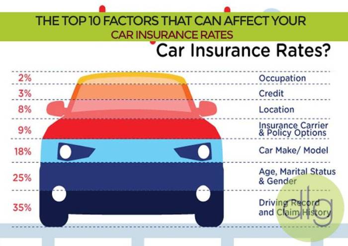 Best car insurance rates in texas