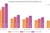 Insurance diego frequently asked