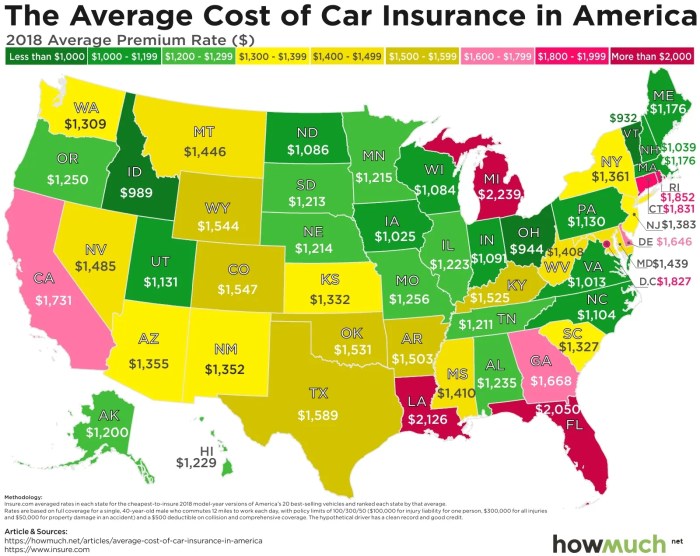 Average auto insurance per month