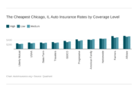 Affordable auto insurance illinois