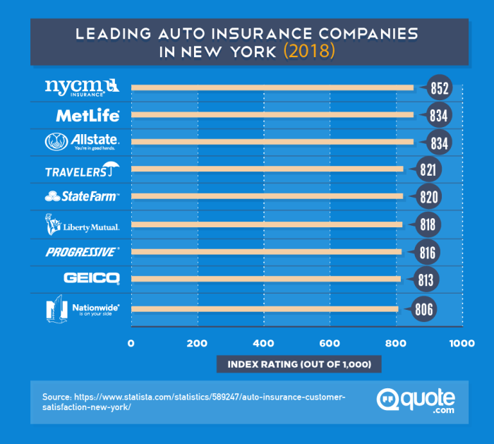 Best car insurance rates in texas